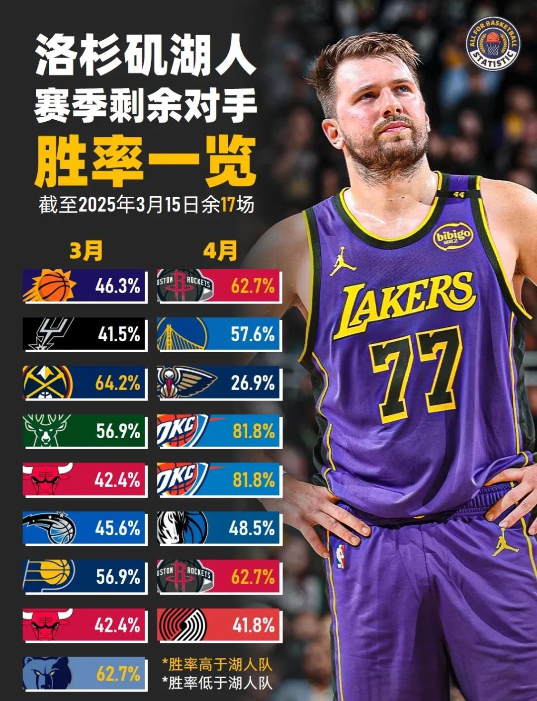 东契奇官方宣布比赛规则变更新规，C9引发争议！的简单介绍